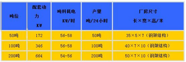 技术指标