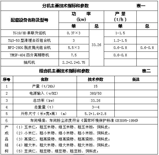 技术参数