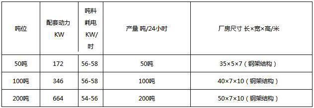技术参数