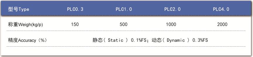 技术参数