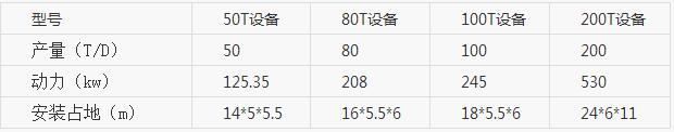 技术参数