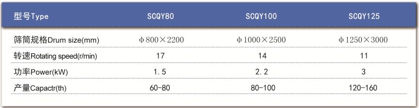 技术参数